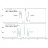 Acquity H-Class UPLC PLUS System