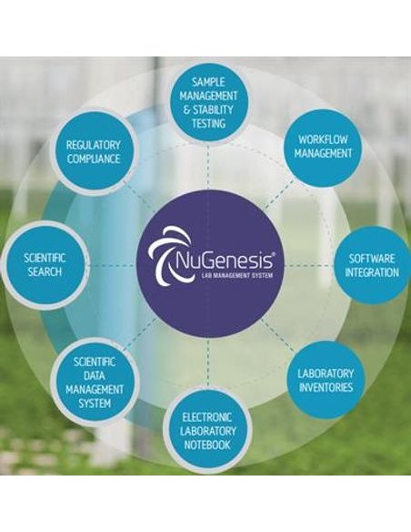 NuGenesis LMS